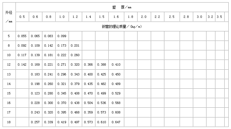 崇左合金钢管常用执行标准